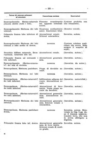 Archivio di antropologia criminale, psichiatria e medicina legale organo ufficiale della Associazione italiana di medicina legale e delle assicurazioni