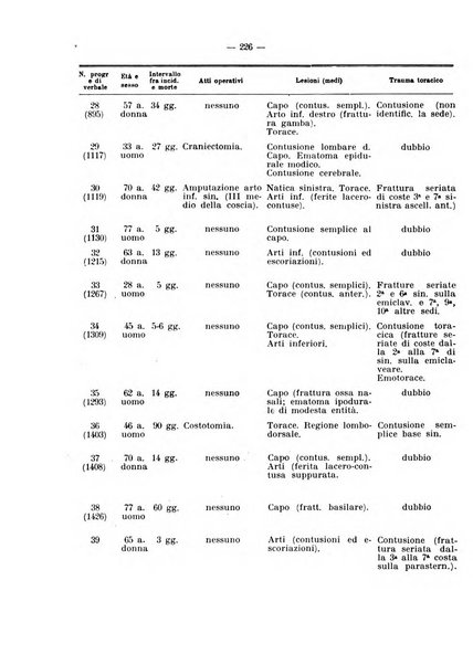 Archivio di antropologia criminale, psichiatria e medicina legale organo ufficiale della Associazione italiana di medicina legale e delle assicurazioni