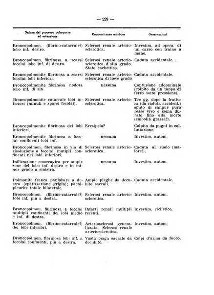 Archivio di antropologia criminale, psichiatria e medicina legale organo ufficiale della Associazione italiana di medicina legale e delle assicurazioni