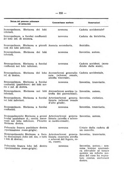 Archivio di antropologia criminale, psichiatria e medicina legale organo ufficiale della Associazione italiana di medicina legale e delle assicurazioni