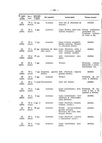 Archivio di antropologia criminale, psichiatria e medicina legale organo ufficiale della Associazione italiana di medicina legale e delle assicurazioni