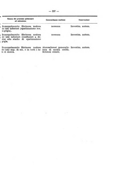 Archivio di antropologia criminale, psichiatria e medicina legale organo ufficiale della Associazione italiana di medicina legale e delle assicurazioni