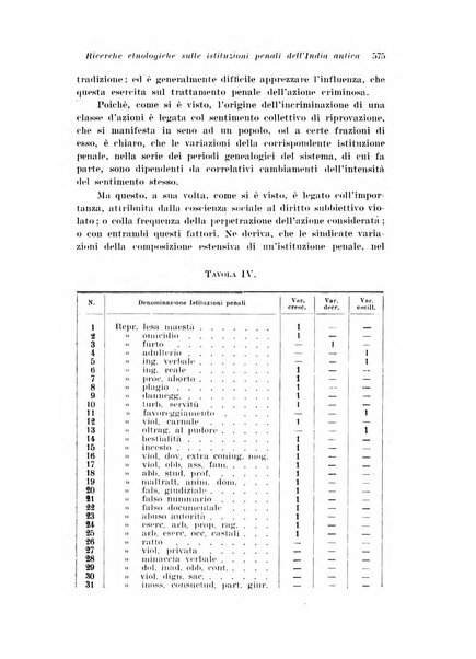 Archivio di antropologia criminale, psichiatria e medicina legale organo ufficiale della Associazione italiana di medicina legale e delle assicurazioni