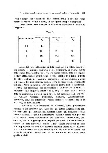 Archivio di antropologia criminale, psichiatria e medicina legale organo ufficiale della Associazione italiana di medicina legale e delle assicurazioni