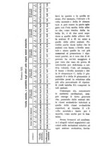 giornale/TO00177017/1940/unico/00000056