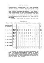 giornale/TO00177017/1940/unico/00000066