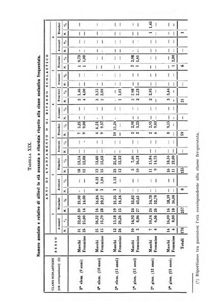 Archivio di antropologia criminale, psichiatria e medicina legale organo ufficiale della Associazione italiana di medicina legale e delle assicurazioni