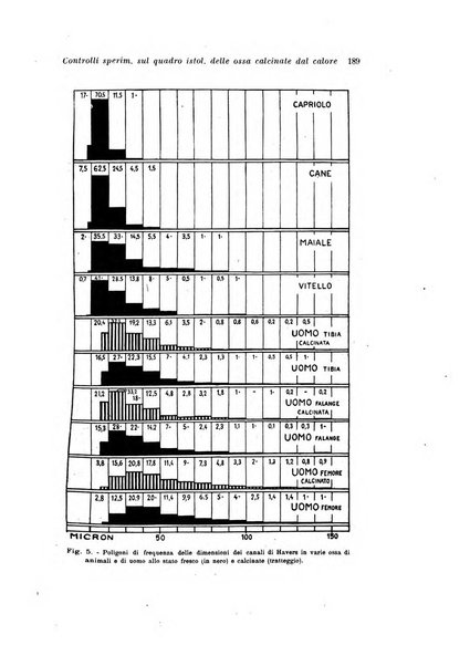 Archivio di antropologia criminale, psichiatria e medicina legale organo ufficiale della Associazione italiana di medicina legale e delle assicurazioni