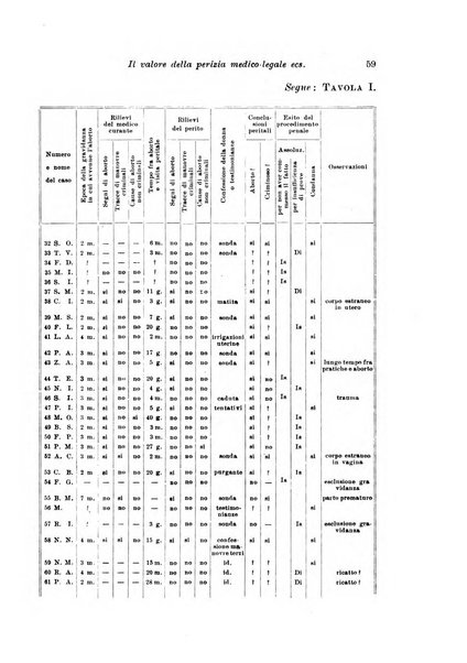 Archivio di antropologia criminale, psichiatria e medicina legale organo ufficiale della Associazione italiana di medicina legale e delle assicurazioni