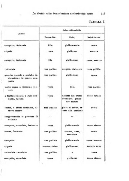 Archivio di antropologia criminale, psichiatria e medicina legale organo ufficiale della Associazione italiana di medicina legale e delle assicurazioni