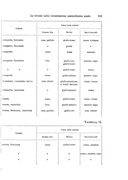 Archivio di antropologia criminale, psichiatria e medicina legale organo ufficiale della Associazione italiana di medicina legale e delle assicurazioni