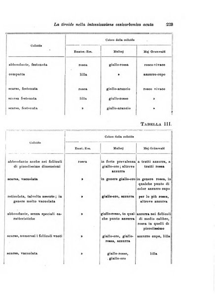 Archivio di antropologia criminale, psichiatria e medicina legale organo ufficiale della Associazione italiana di medicina legale e delle assicurazioni