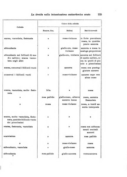 Archivio di antropologia criminale, psichiatria e medicina legale organo ufficiale della Associazione italiana di medicina legale e delle assicurazioni