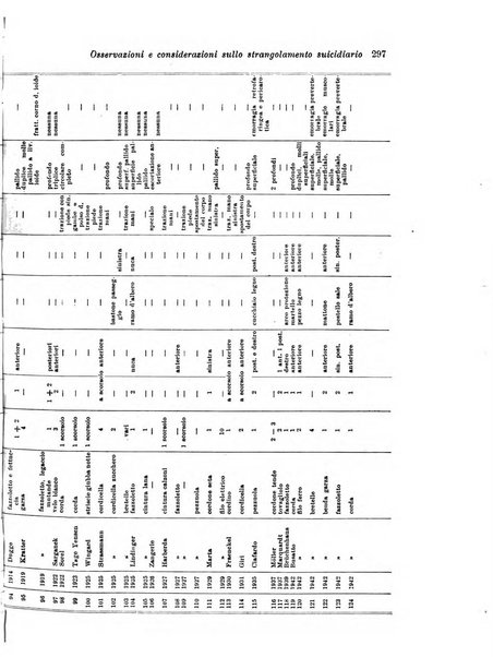 Archivio di antropologia criminale, psichiatria e medicina legale organo ufficiale della Associazione italiana di medicina legale e delle assicurazioni