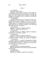 giornale/TO00177017/1942/unico/00000330