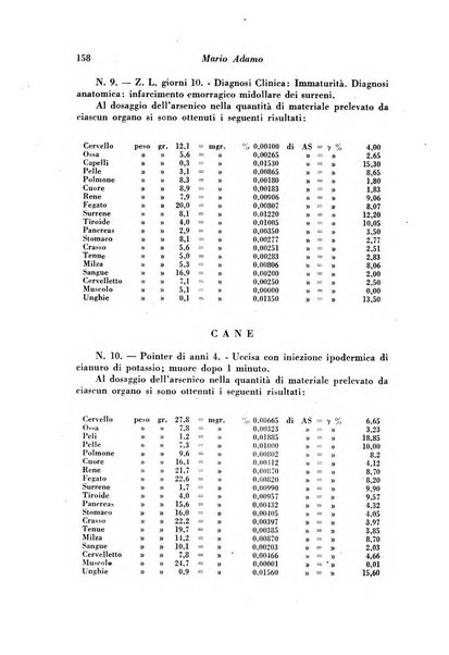 Archivio di antropologia criminale, psichiatria e medicina legale organo ufficiale della Associazione italiana di medicina legale e delle assicurazioni