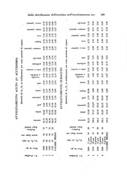 Archivio di antropologia criminale, psichiatria e medicina legale organo ufficiale della Associazione italiana di medicina legale e delle assicurazioni