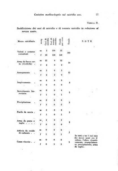 Archivio di antropologia criminale, psichiatria e medicina legale organo ufficiale della Associazione italiana di medicina legale e delle assicurazioni