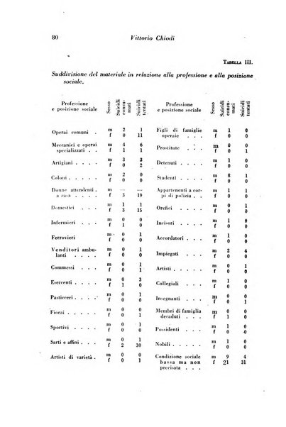 Archivio di antropologia criminale, psichiatria e medicina legale organo ufficiale della Associazione italiana di medicina legale e delle assicurazioni