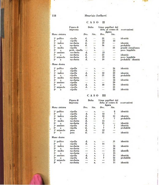 Archivio di antropologia criminale, psichiatria e medicina legale organo ufficiale della Associazione italiana di medicina legale e delle assicurazioni