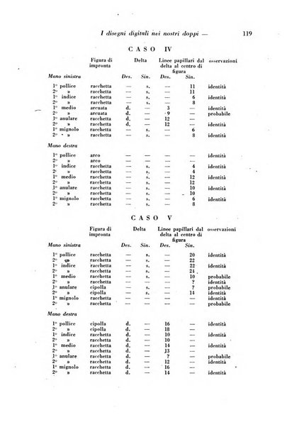 Archivio di antropologia criminale, psichiatria e medicina legale organo ufficiale della Associazione italiana di medicina legale e delle assicurazioni