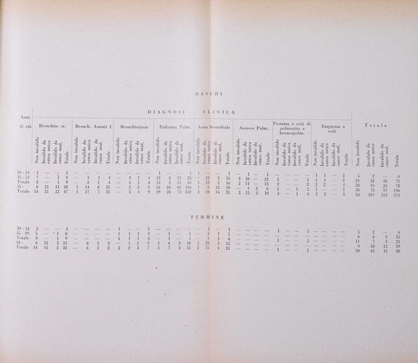 Archivio di antropologia criminale, psichiatria e medicina legale organo ufficiale della Associazione italiana di medicina legale e delle assicurazioni