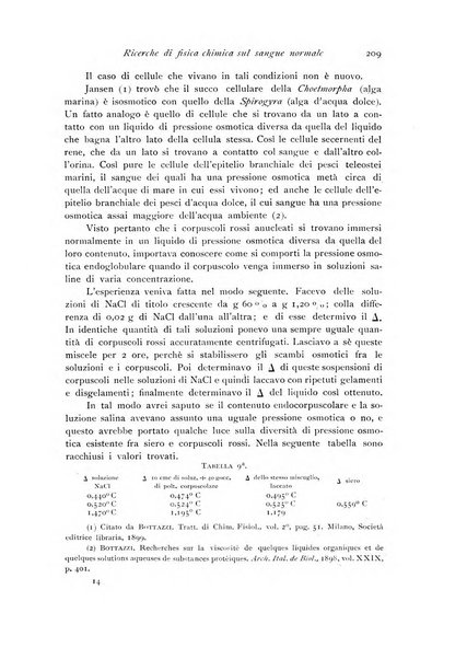 Archivio di fisiologia