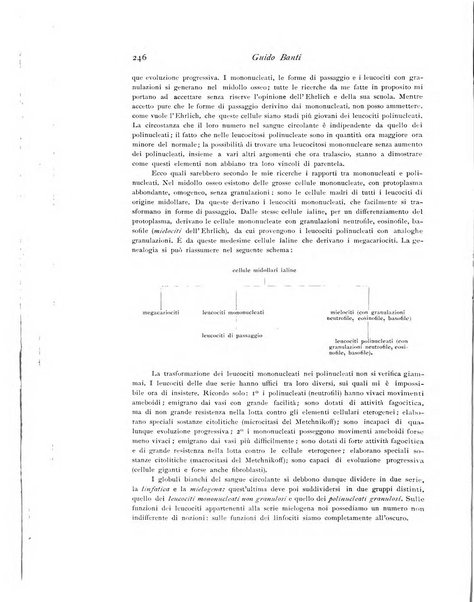 Archivio di fisiologia