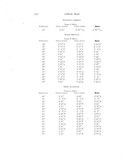 Archivio di fisiologia