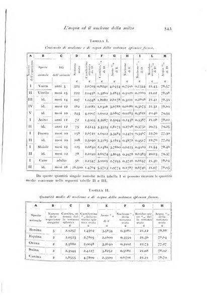 Archivio di fisiologia