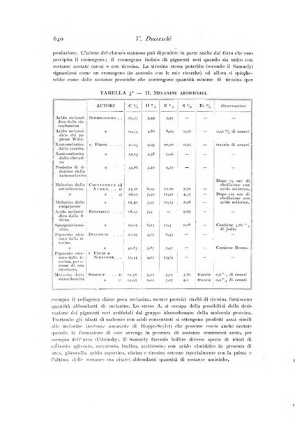 Archivio di fisiologia