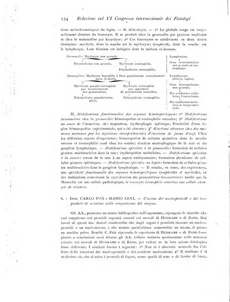 Archivio di fisiologia