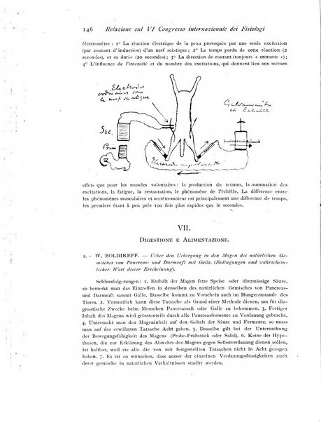 Archivio di fisiologia