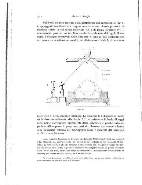 Archivio di fisiologia