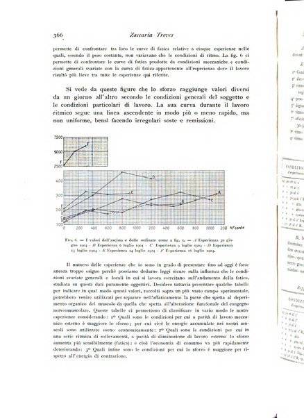 Archivio di fisiologia