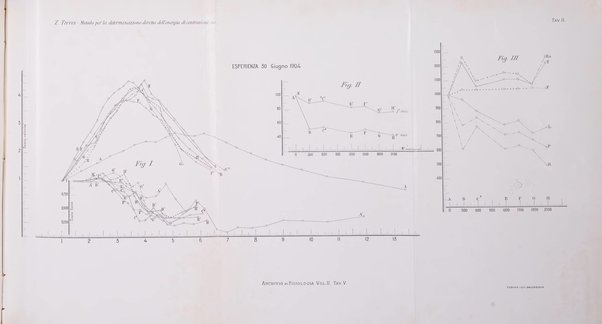 Archivio di fisiologia