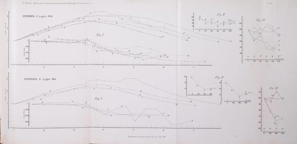 Archivio di fisiologia