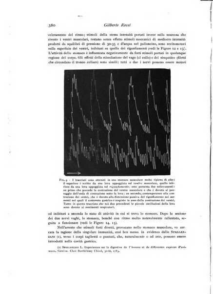 Archivio di fisiologia