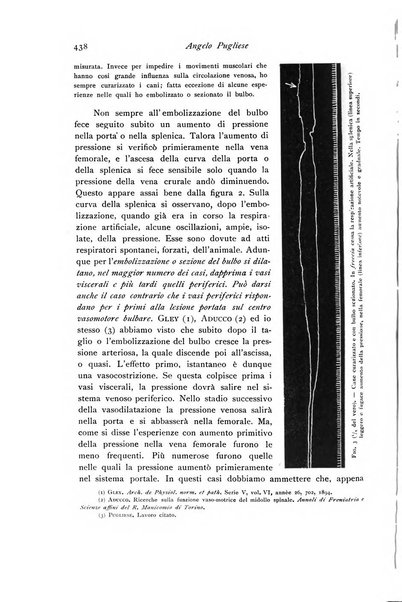 Archivio di fisiologia