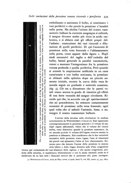 Archivio di fisiologia