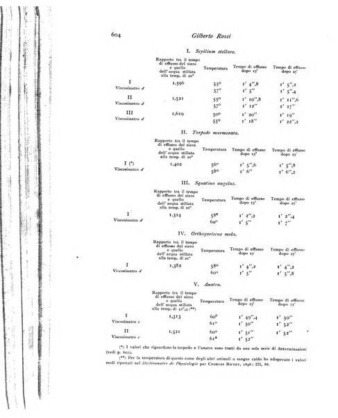 Archivio di fisiologia