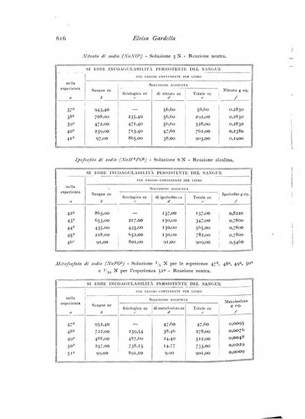 Archivio di fisiologia