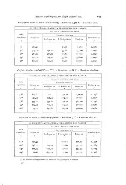 Archivio di fisiologia