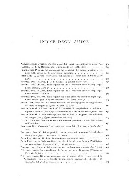 Archivio di fisiologia