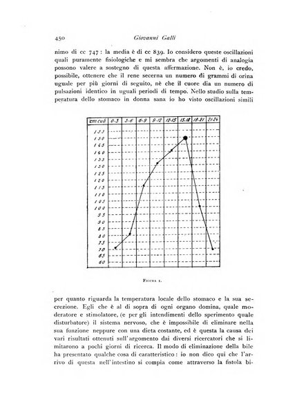 Archivio di fisiologia