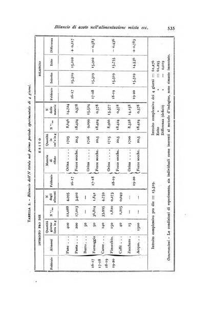 Archivio di fisiologia