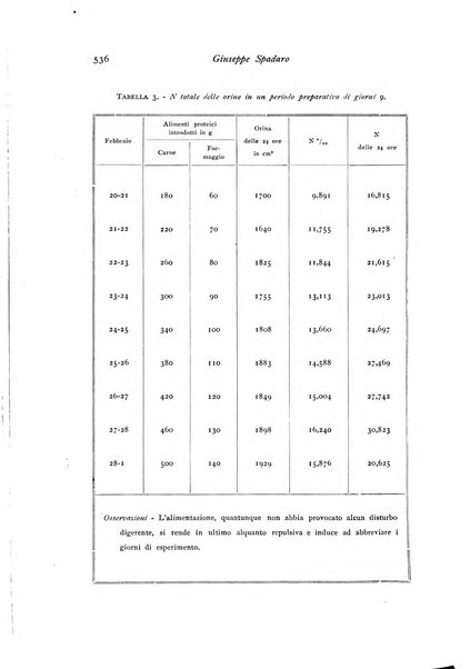 Archivio di fisiologia