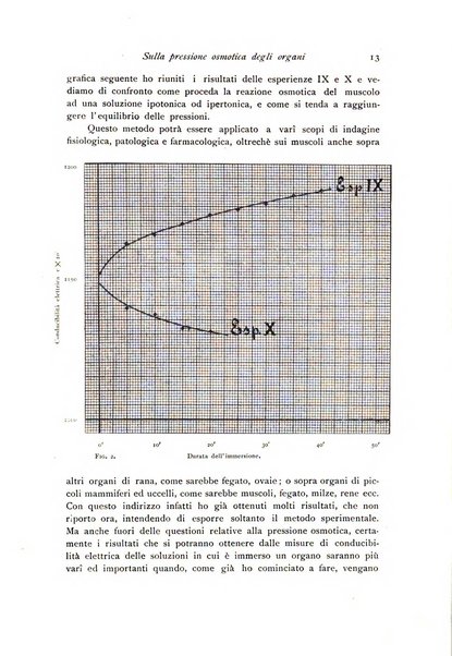 Archivio di fisiologia