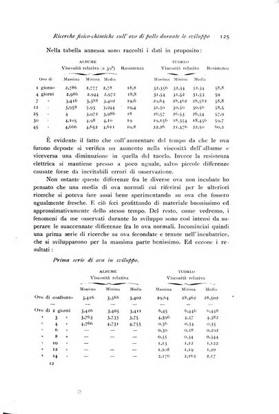 Archivio di fisiologia