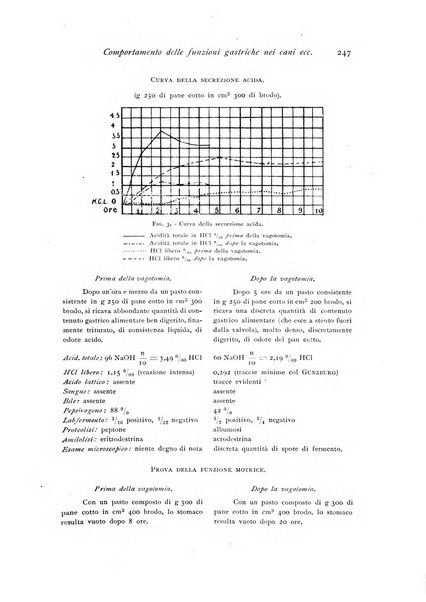 Archivio di fisiologia